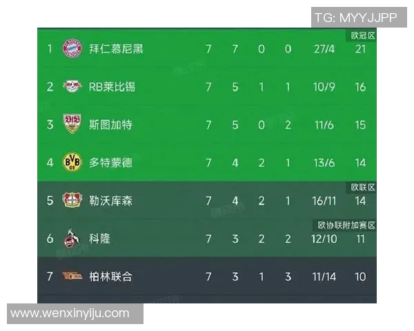 拜仁击败RB莱比锡，再次领跑德甲积分榜